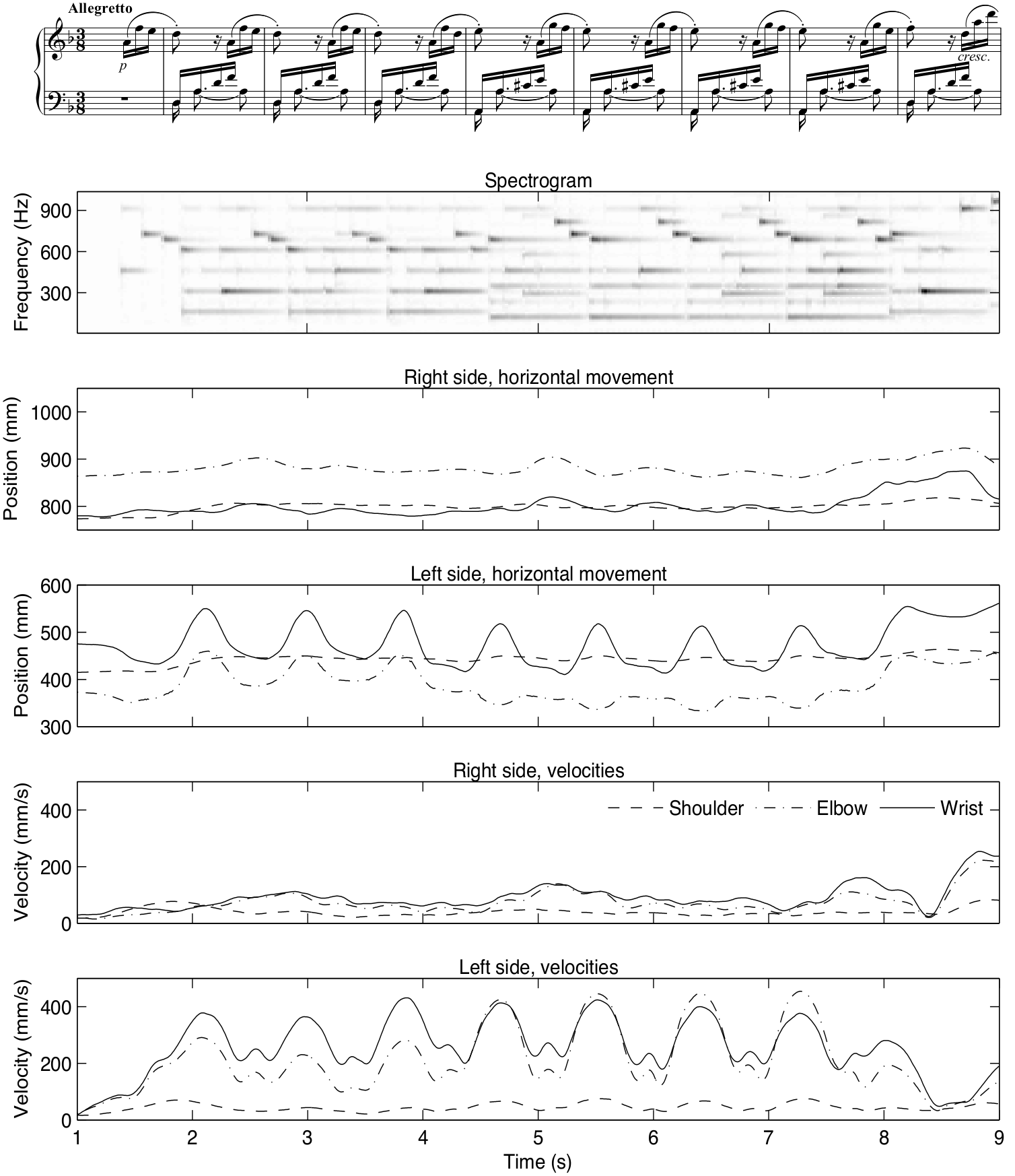 Piano coarticulation