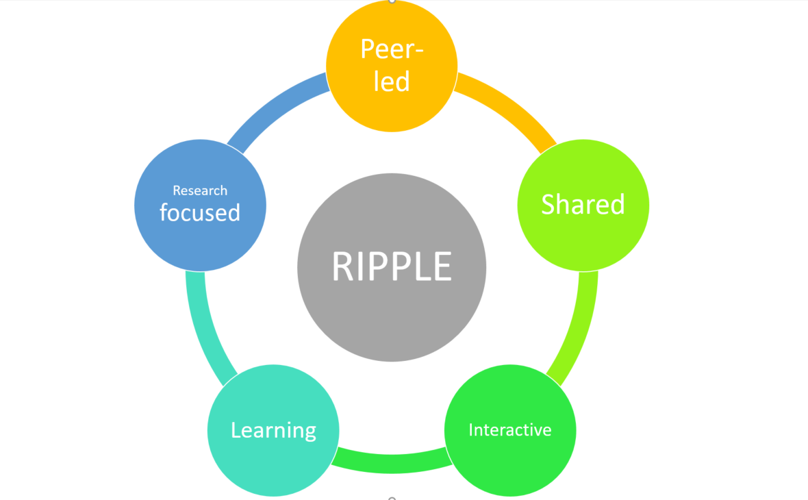 RIPPLE Diagram