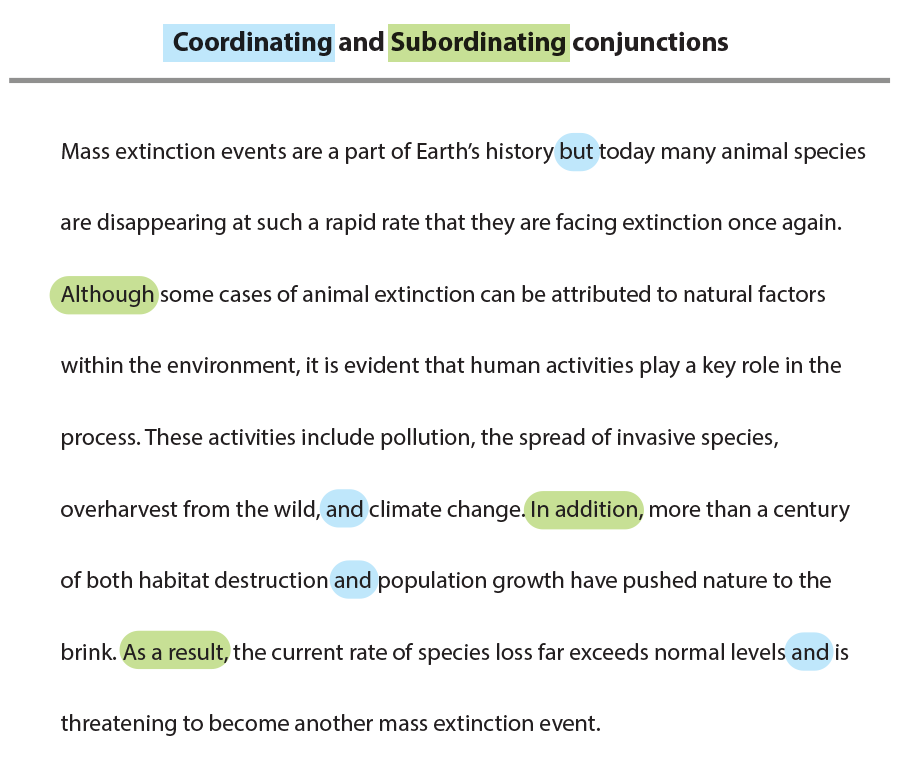 The words although, but, and, in addition and as a result highlighted in the following paragraph: Mass extinction events are a part of Earth’s history but today many animal species are disappearing at such a rapid rate that they are facing extinction once again. Although some cases of animal extinction can be attributed to natural factors within the environment, it is evident that human activities play a key role in the process. These activities include pollution, the spread of invasive species, overharvest from the wild, and climate change. In addition, more than a century of both habitat destruction and population growth have pushed nature to the brink. As a result, the current rate of species loss far exceeds normal levels and is threatening to become another mass extinction event.