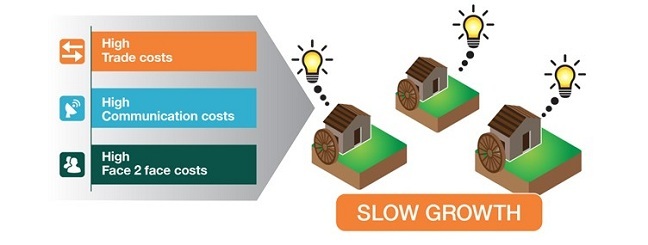 Alt slow growth production