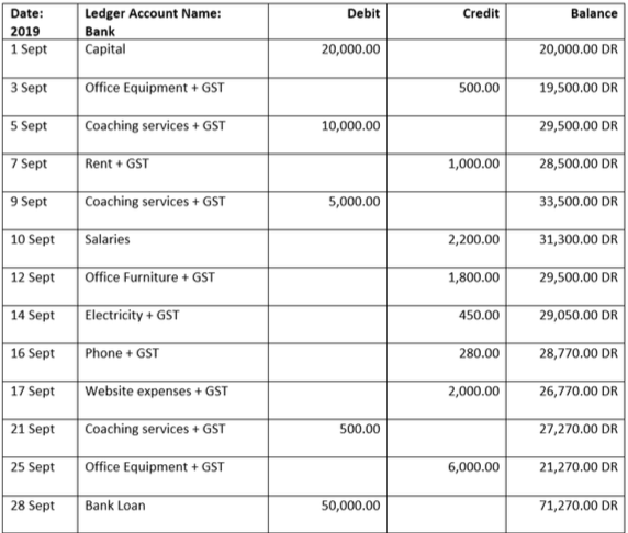 Bank balance