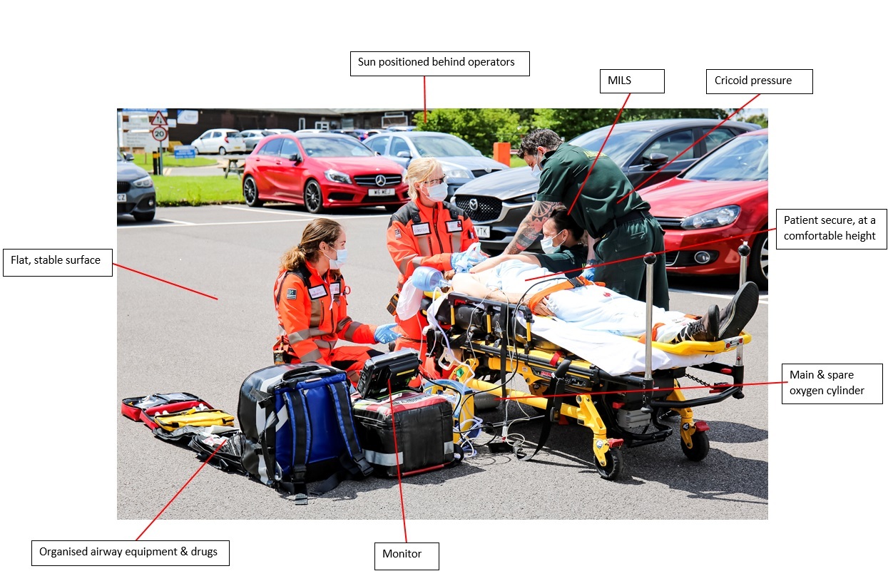 Complete RSI kit dump with patient and essential personnel