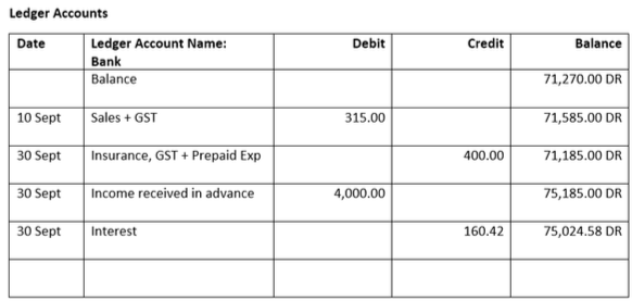 Ledger Accounts