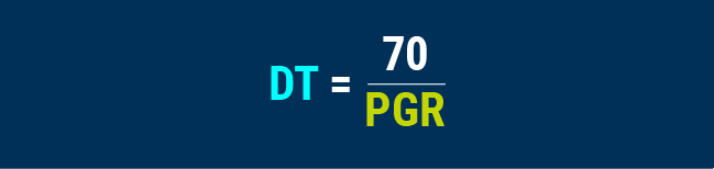 DT = 70/PGR