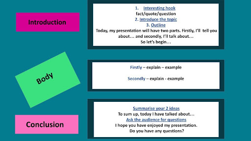 Three parts to a presentation