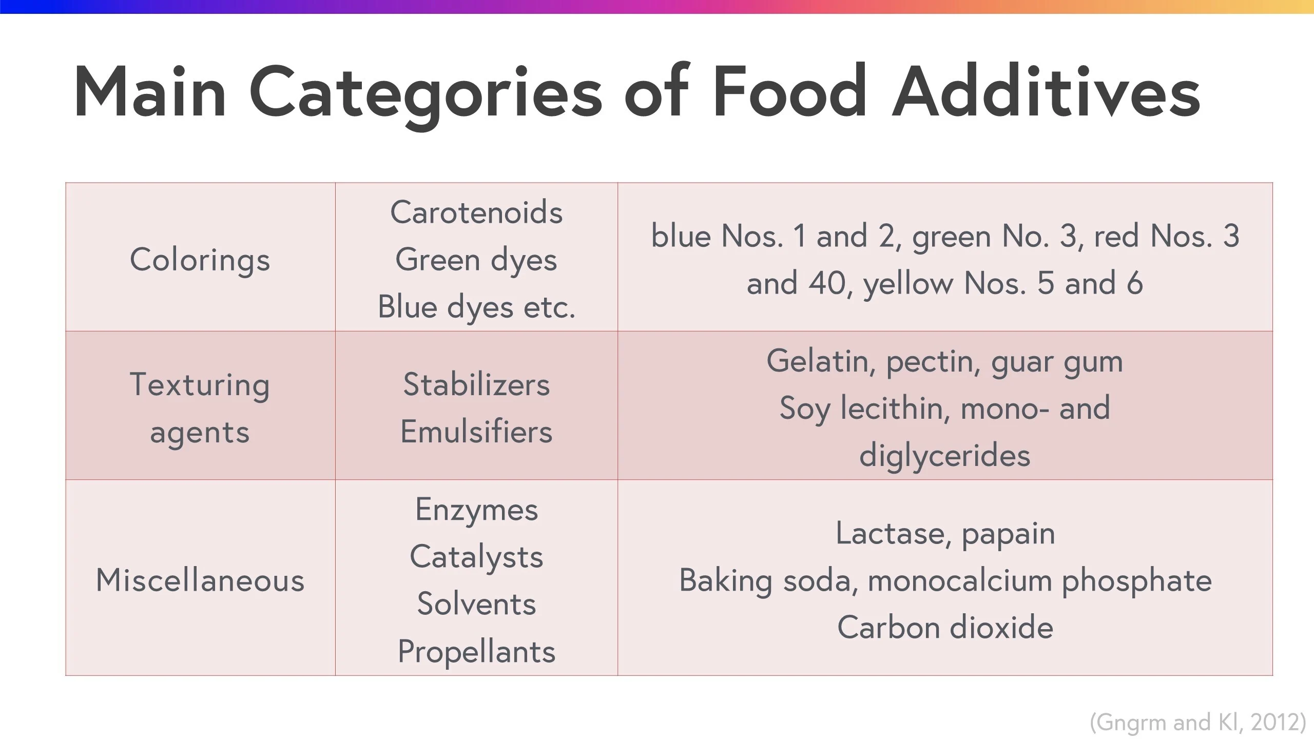 category chart1