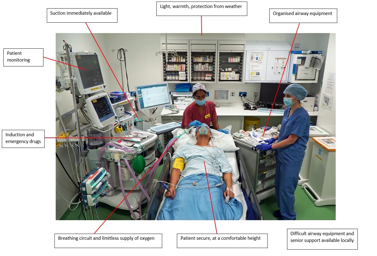 Image highlighting the ergonomics of the hospital anaesthetic room - as per article text