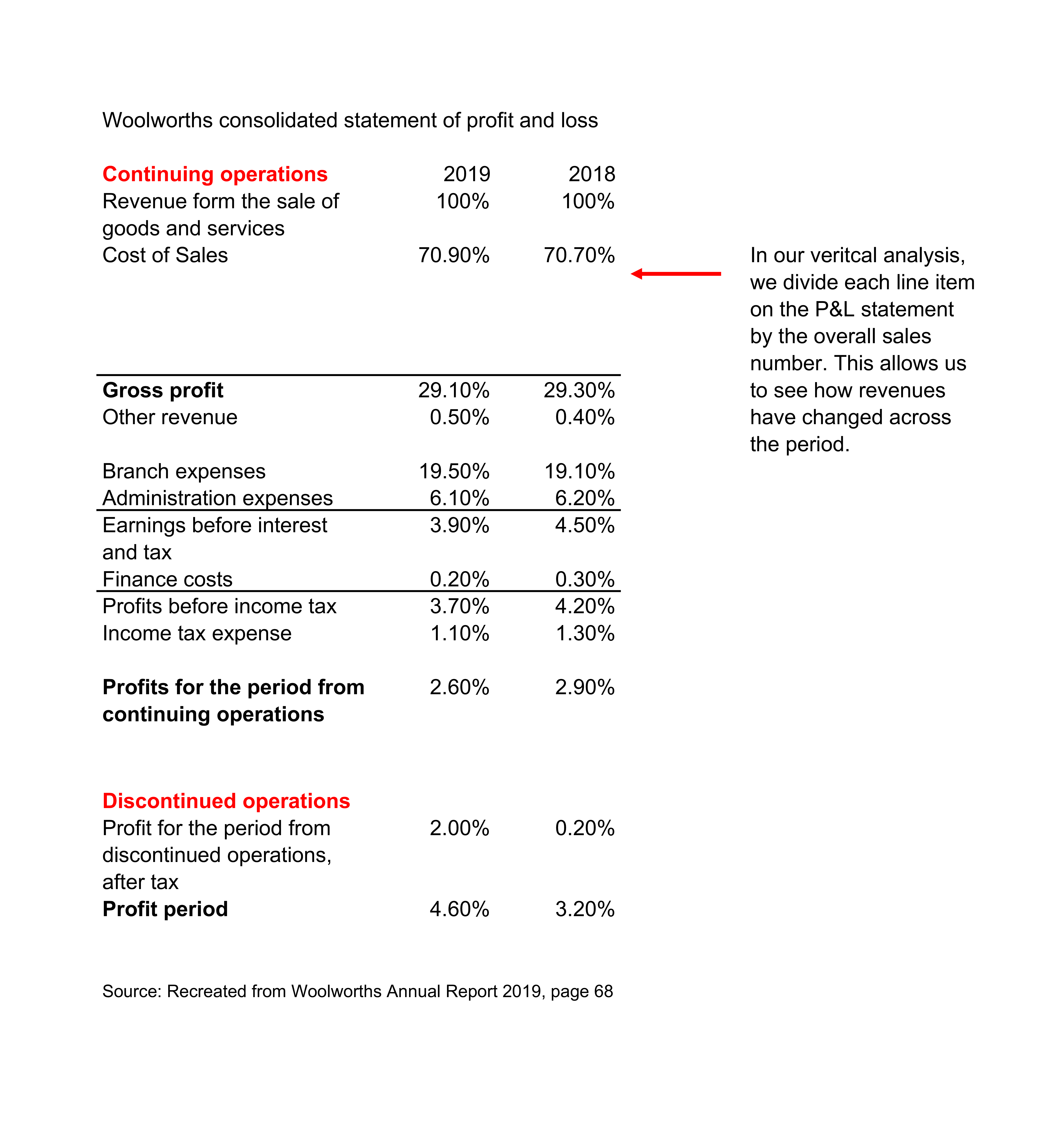 Major Differences Between Horizontal Vertical Analysi Vrogue Co