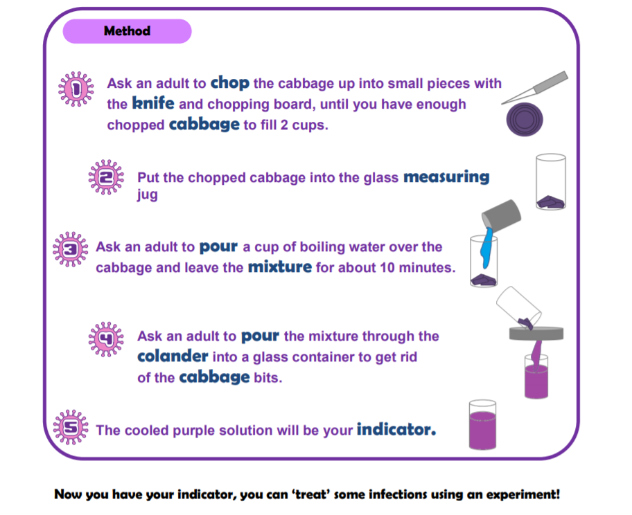 Text from antibiotic awareness and colour change activity - some steps for this activity
