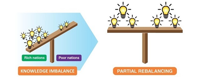 Alt Rebalancing of knowledge