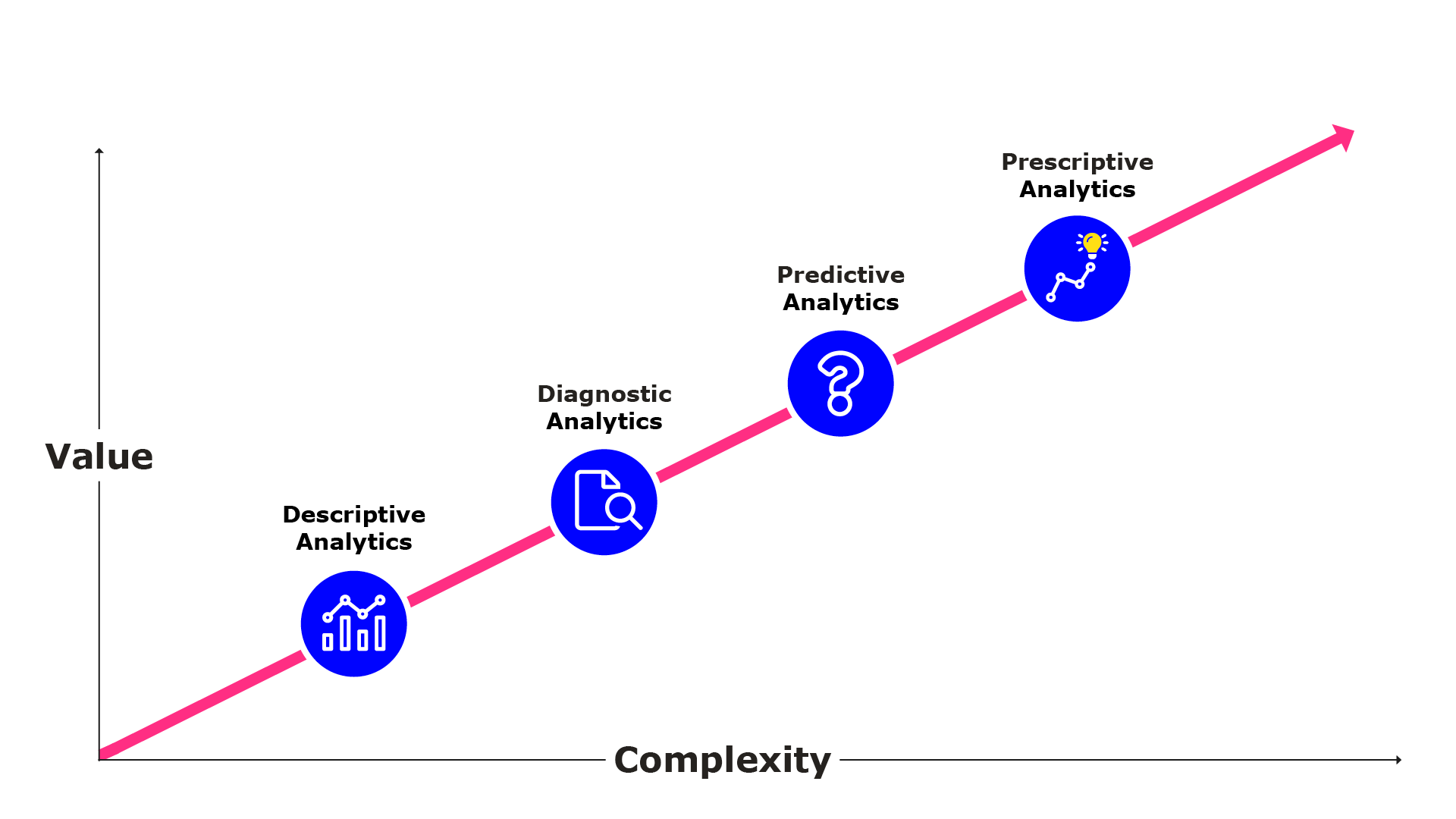 Analytics modeling