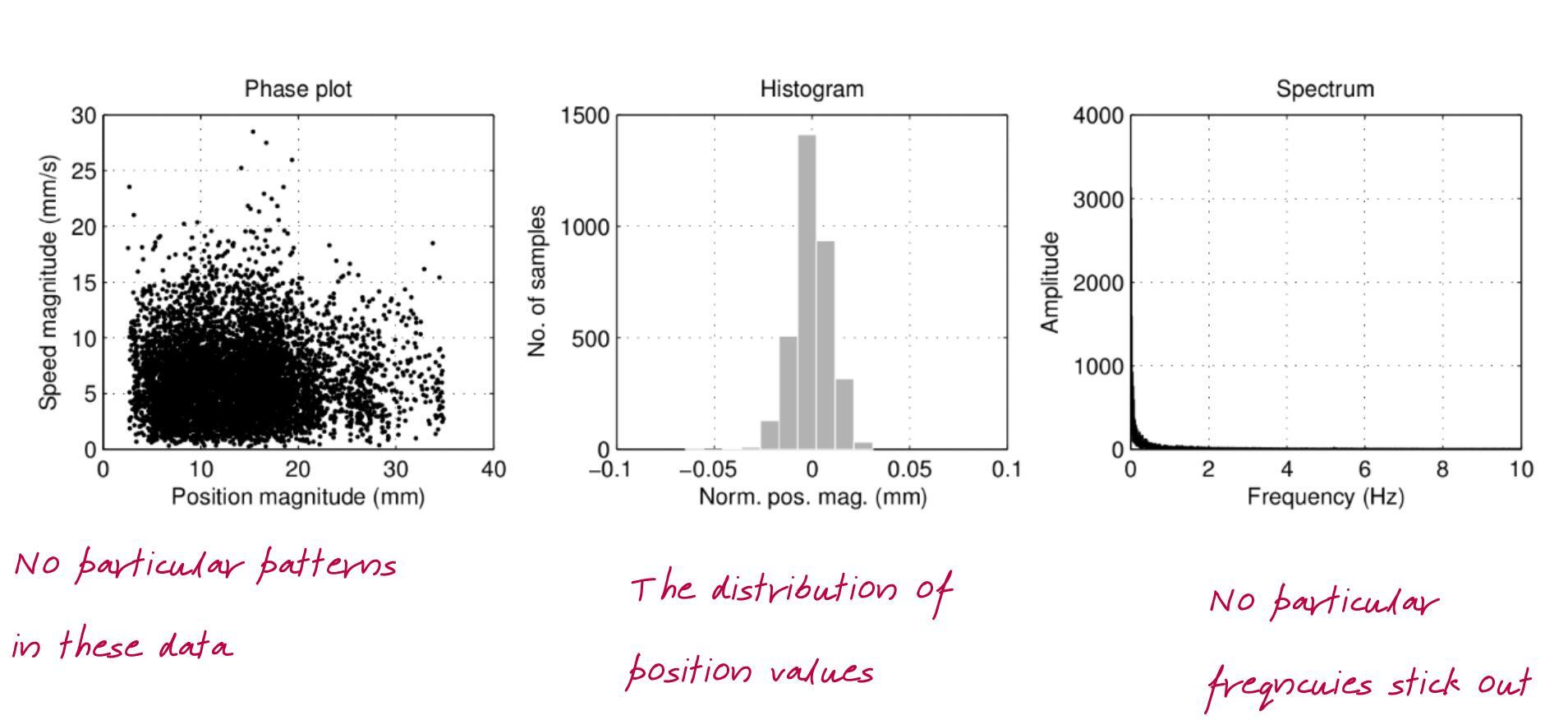 Other plots.