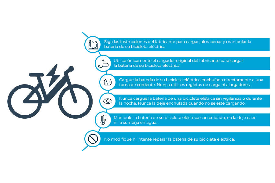 Un resumen con los distintos consejos de seguridad de las baterías de las bicicletas eléctricas.