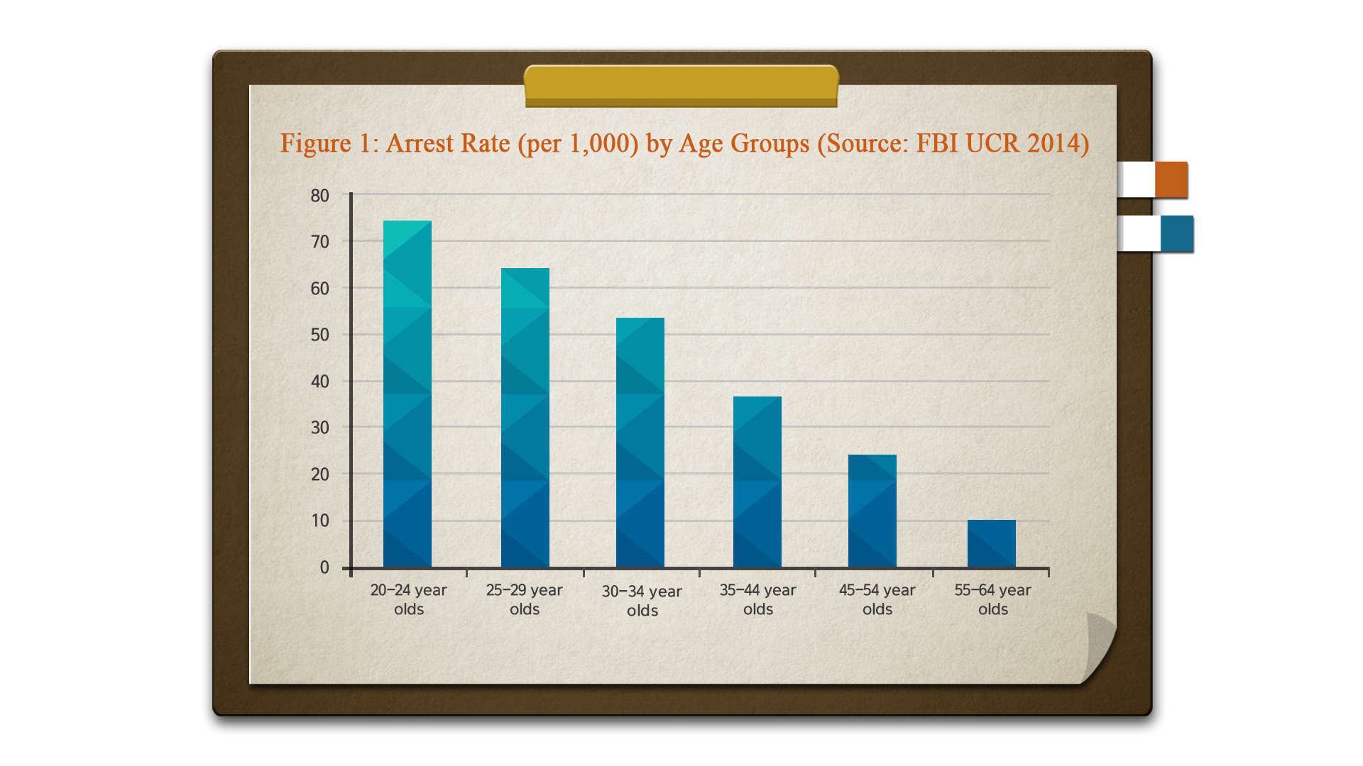 Arrest Rate Arrest Rate