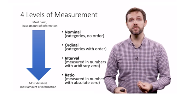 The four levels of measurement of data ordered from most basic amount of information at the top to most detailed level on information at the bottom