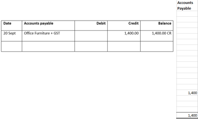 Accounts payable