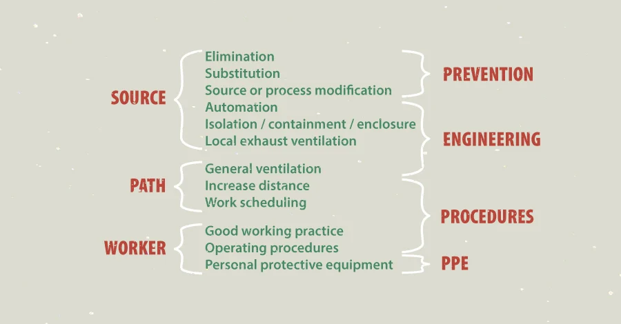 source path worker text