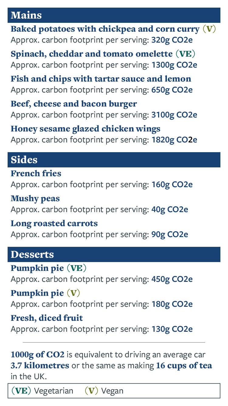 Menu showing grams of CO2 each item produces. View the image full text description below.