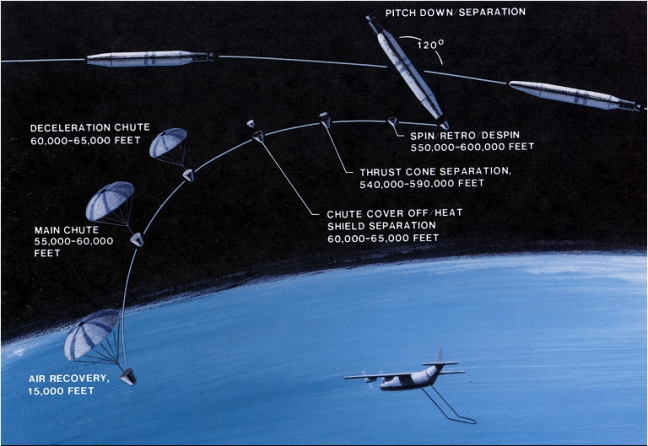 Corona film recovery diagram