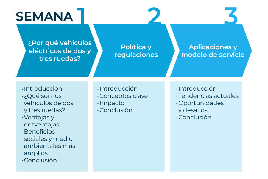 Calendario del curso con los diferentes temas que se impartirán