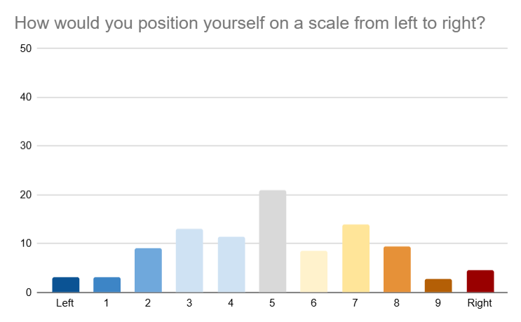 How do we differ?