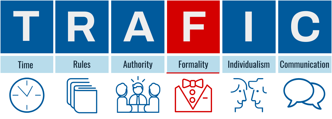 The TRAFIC model acronym. The letter 'F', which stands for 'Formality', is highlighted in red.