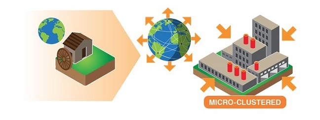 Alt microclustered production