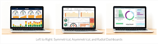 Example of symmetrical, asymmetrical and radial dashboards. Symmetrical has evenly distributed graphs on the page, or uses the page space evenly. Asymmetrical has a variety of graphs in different sizes all over the page. Radial has one large graph in the middle and smaller graphs around it.