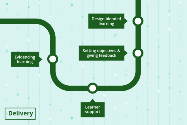 The delivery stage of the apprenticeship journey