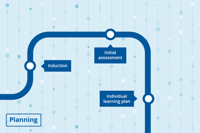 Planning stage of the apprenticeship roadmap