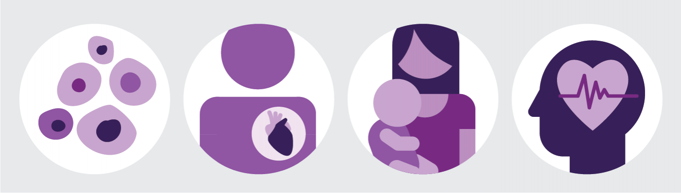 Image illustrating four of the key clinical priorities in the plan: cancer, cardiovascular disease, child health and mental health