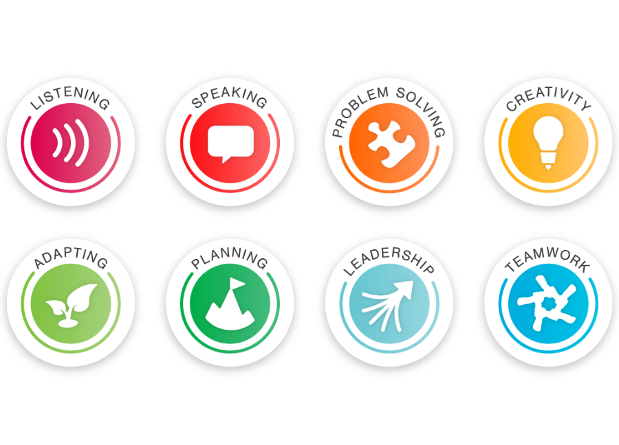 Grid of eight skills icons in different colours shows skills in this order and colour, listening (light red), speaking (red), problem solving (orange), creativity (yellow), adapting (green), planning (green), leadership (light blue), teamwork (dark blue)