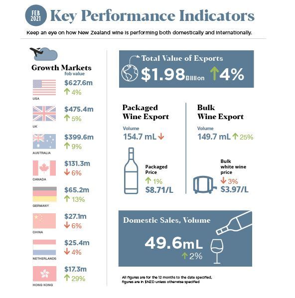 kpis