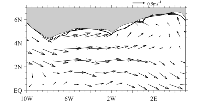 Figure: Example of a surface current vector map