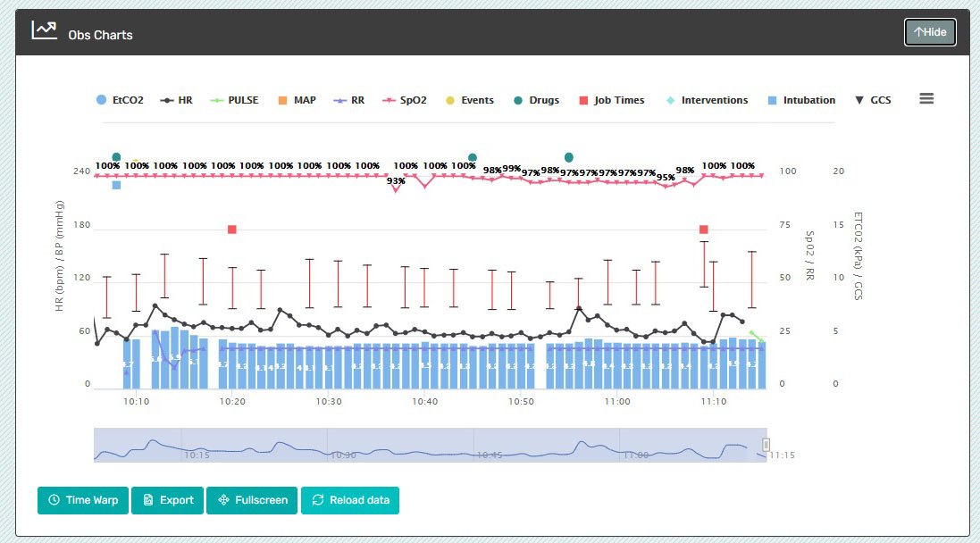 Example EHR graphic record of patient observations 