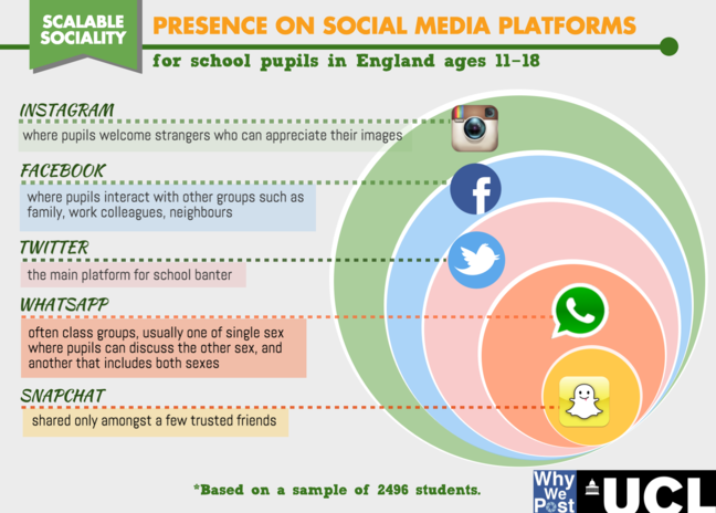 scalable sociality in English schools infograph