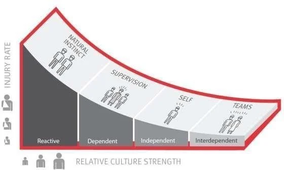 Graph showing the Bradley Curve