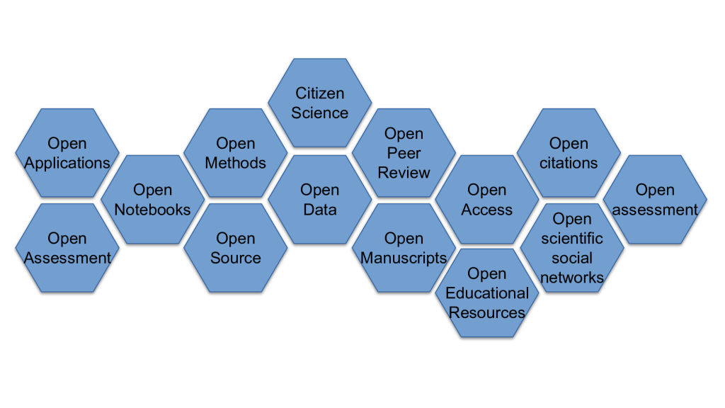 Open Research building blocks.