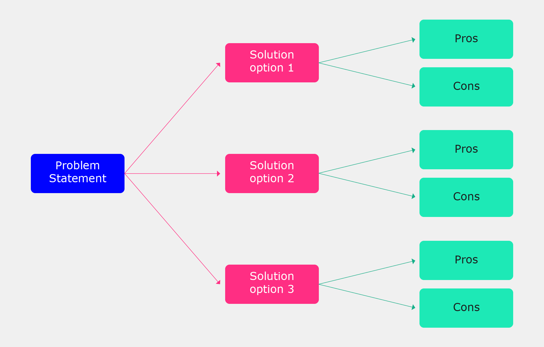 Why we should stop describing design as “problem solving”