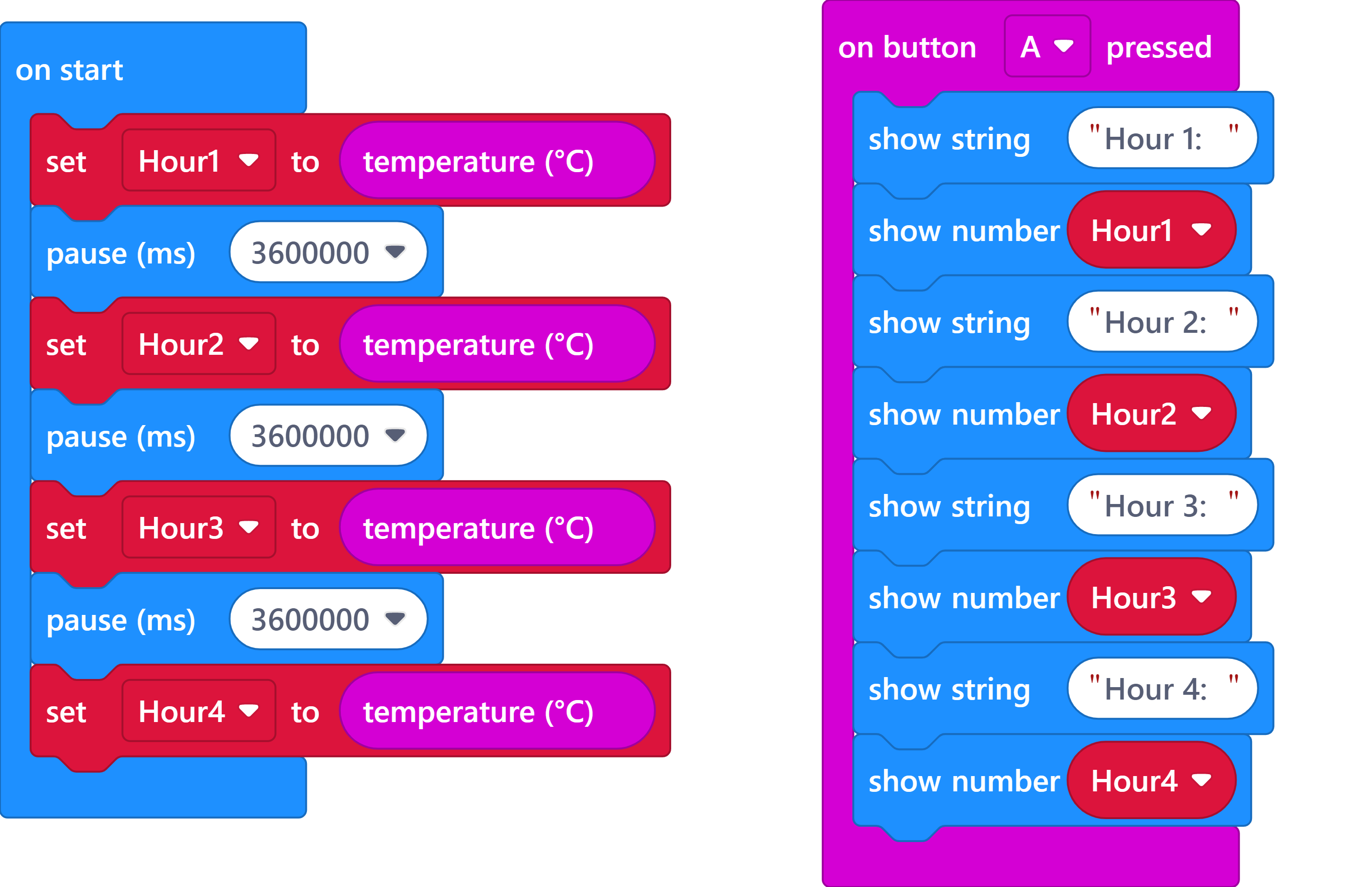 Get, store and display temperature every hour