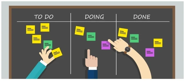 Diagram of a Kamban board in sections To Do, Doing, and Done, with 3 stylized hands making changes