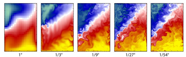 Figure 2: Sea surface temperature at increasing resolution