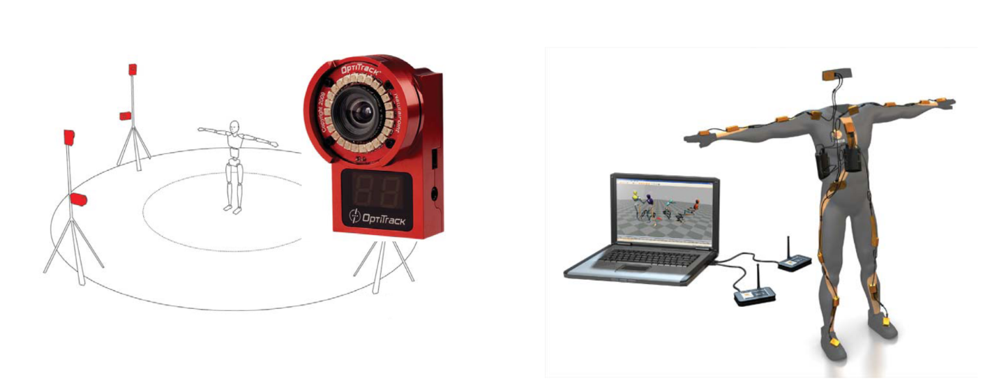 A setup with an infrared (Optitrack) and inertial (Xsens) system.