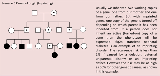 Scenario 6: Parent of origin (Imprinting)