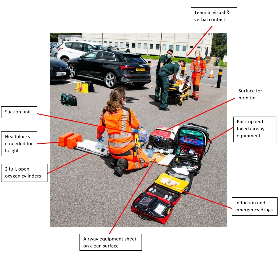 View of kit dump setup from behind - showing bags, equipment and drugs arranged in a standardised way