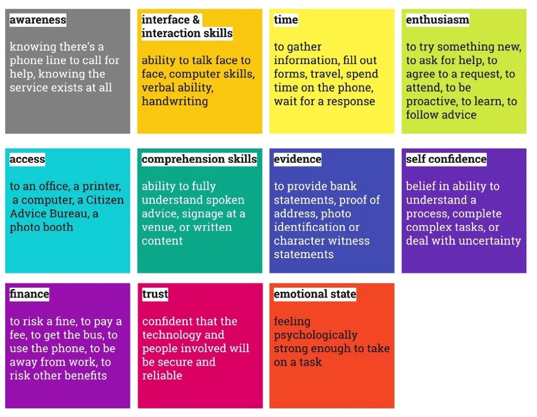 A graphic representation of the 11 universal barriers.