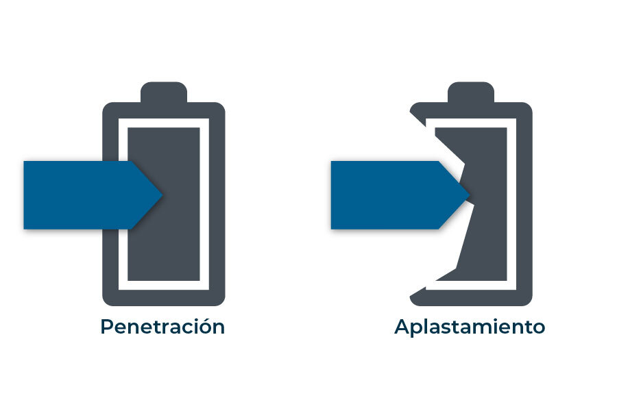 Diagrama de dos baterías que muestra los tipos de abuso mecánico: penetración y aplastamiento.