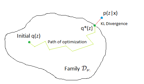 Variation Bayes 1