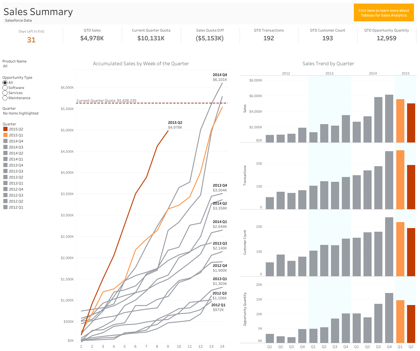 Screenshot of a Tableau dashboard