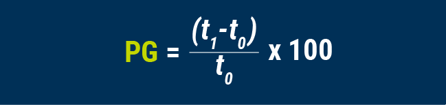 PG = (t1-t0) / t0 x100